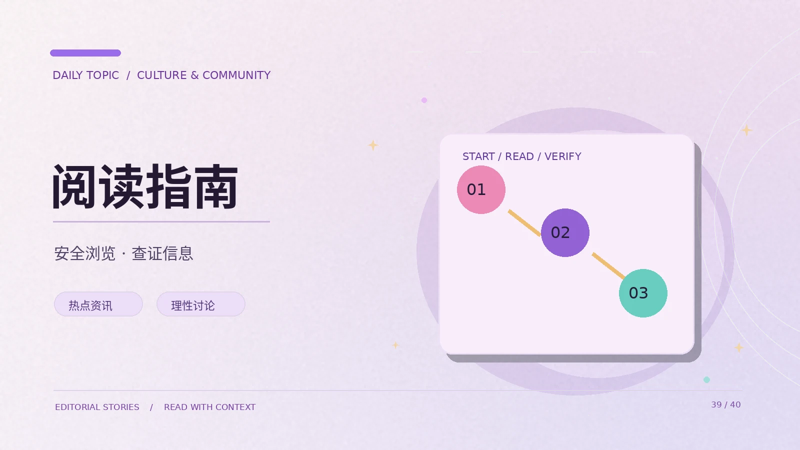 使用指南:从问题出发整理清晰的阅读路径